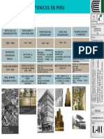 Estilos Arquitectonicos en Peru PDF