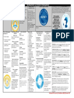 Pyp Sample Unit