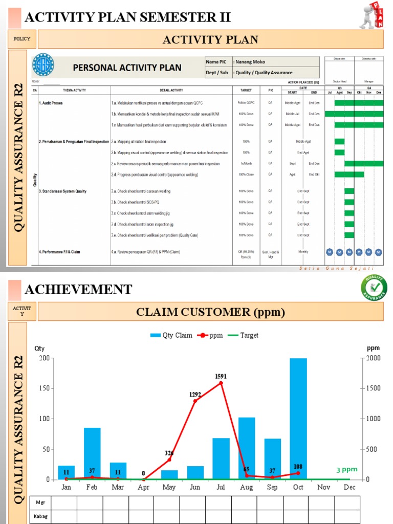 KPI Oktober QA R2 PDF Quality Business Process