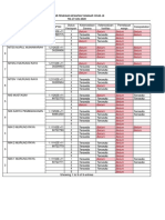 VERIFIKASI PENGISIAN KESIAPAN ETC