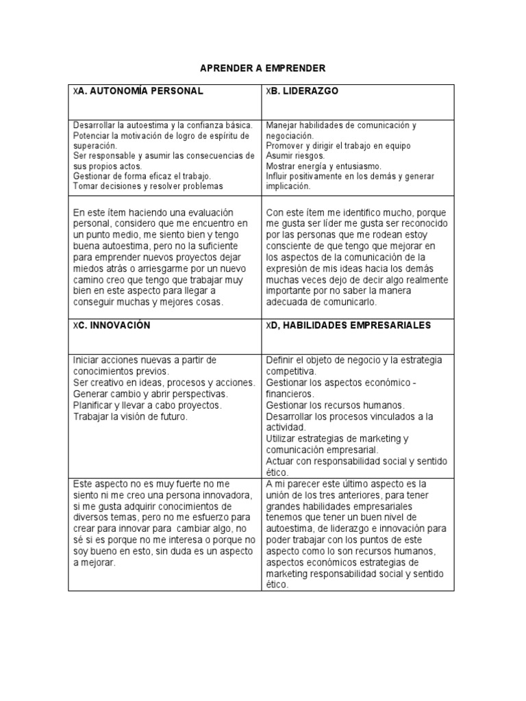 Claves para Emprender con Éxito | PDF | Liderazgo | Iniciativa empresarial
