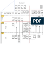 Service Blueprint