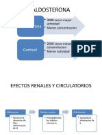 ALDOSTERONA
