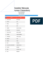 Karakter Manusia (Human Characters) : Langsung Ke Isi