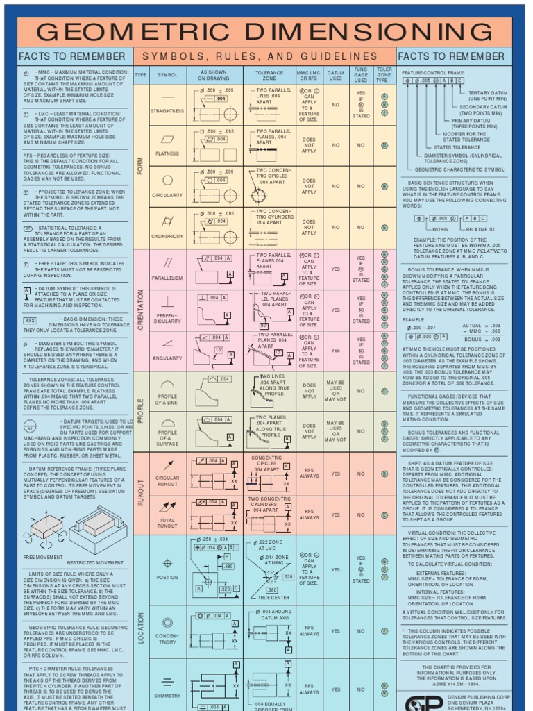 GD T Chart | PDF | Engineering Tolerance | Geometry