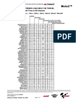 Moto2™: Gran Premio Liqui Moly de Teruel Riders All Time in All Classes