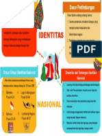 Tugas 1 - Mind Mapping - Puteri Dewi Lestari