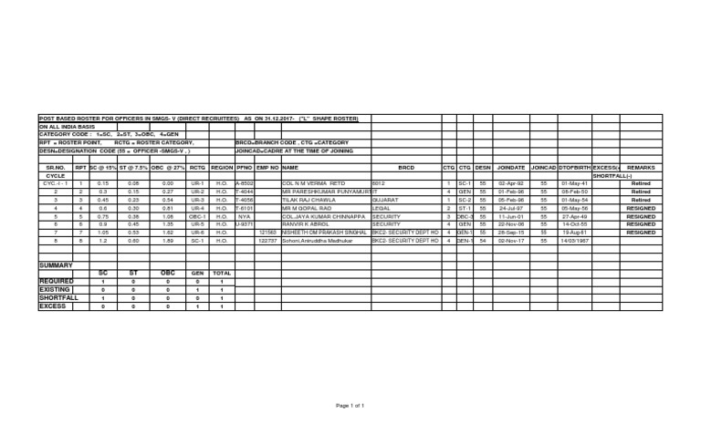 Roster SCV Final.1234-17 PDF | PDF