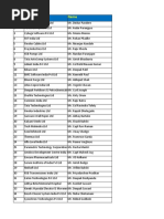 Idoc - Pub - Important Data Pan India