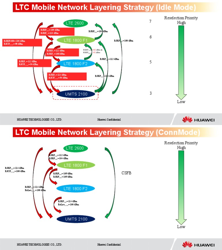 Reselection Priority High 7: RSRP - 114 DBM | PDF | Lte ...