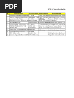 KES 2009 India Buyer List: No. Company Name Delegate Name Business Nature Product Profile