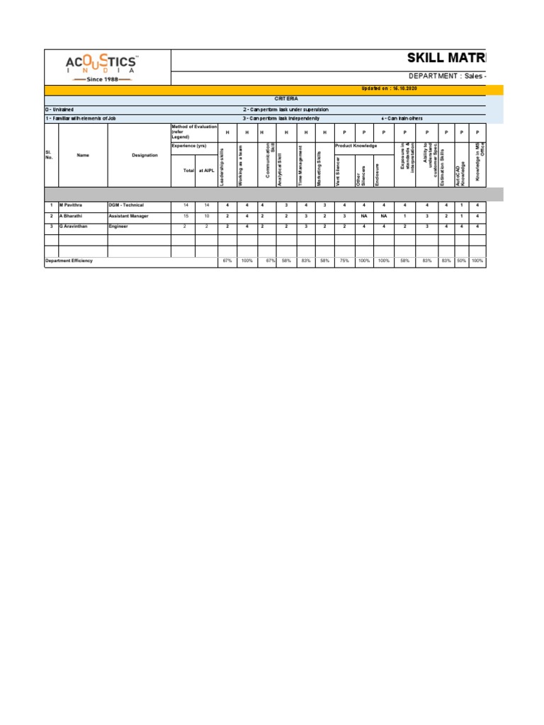 Sales Skills Competency Matrix | PDF | Learning | Business