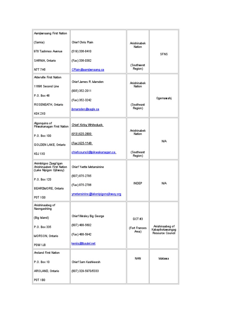 Ontario First Nations Contact Directory | PDF | Ojibwe | Settlers Of Canada