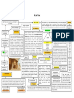 Platon Esquema PDF