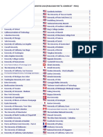 Según Academic Ranking of World Universities 2016 (Publicado Por "El Comercio" - Peru)