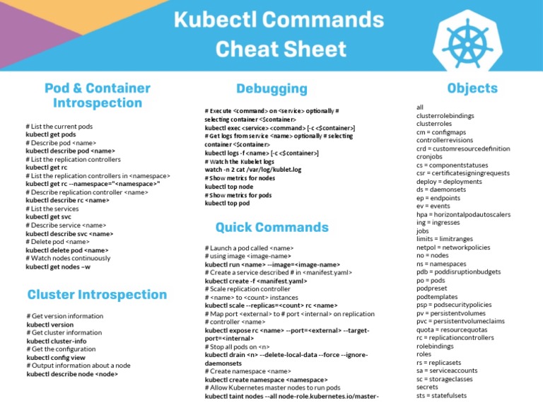 Kubectl Commands Cheat Sheet PDF | PDF | Distributed Computing ...