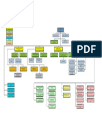 Organigrama Mopsv 2020 F PDF