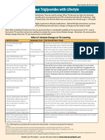 Lower Your Triglycerides With Lifestyle: Effect of Lifestyle Changes On TG Lowering