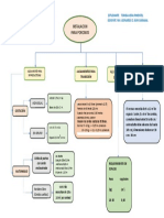 Organizador Visual