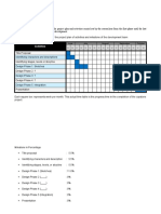 Project Schedule and Milestones