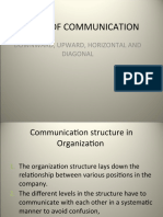 Flow of Communication: Downward, Upward, Horizontal and Diagonal
