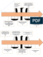 Evolución de la psicología forense desde la frenología hasta la actualidad