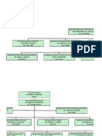 Land Management Agreforestry & Upland Farm Technology RC Biodiversity, Coastal, Wetlands and Ecotourism and RC