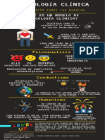 Infografia Introduccion A La Psicologia