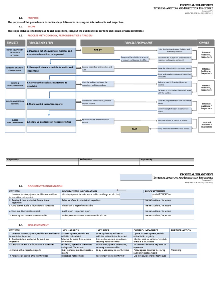 Internal Audit and Inspection Procedure | PDF | Internal Audit | Audit