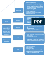 Organigrama Del Nucleo