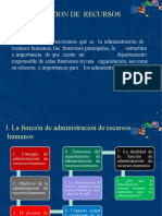 Administracion RRHH PPT 1 Resumen