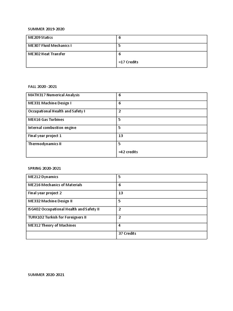 My Study Plan Till Gradtuation | PDF