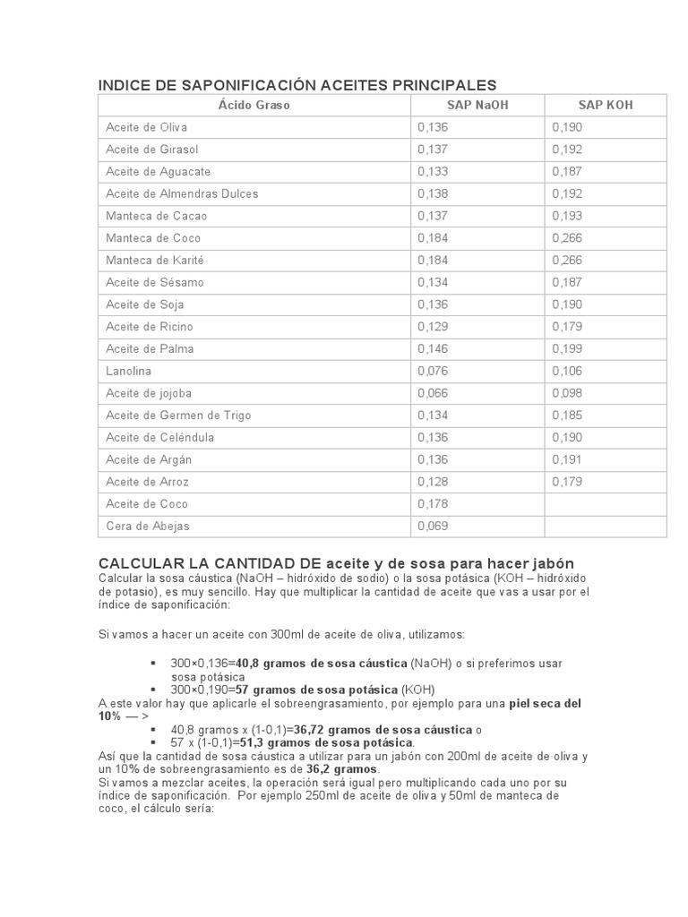 Indice de Saponificación Aceites Principales | PDF | Hidróxido de sodio ...