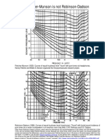 Differences between Fletcher-Munson and Robinson-Dadson equal-loudness contours