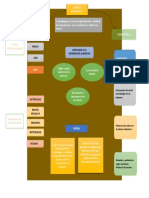 Mapa Conceptual Tarea 1