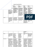 Integrated Block Plan