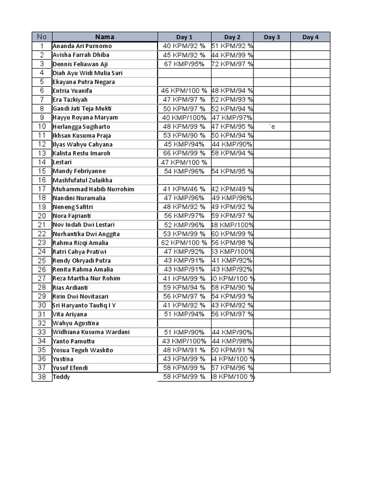 Test Kecepatan Ketik PDF