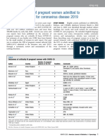 Maternal Outcome of Pregnant Women in ICUs for COVID-19