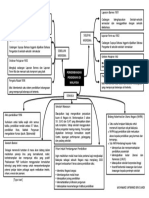 Mind Map Perkembangan Pendidikan Di Malaysia