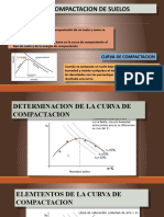 Curvas de Compatacion