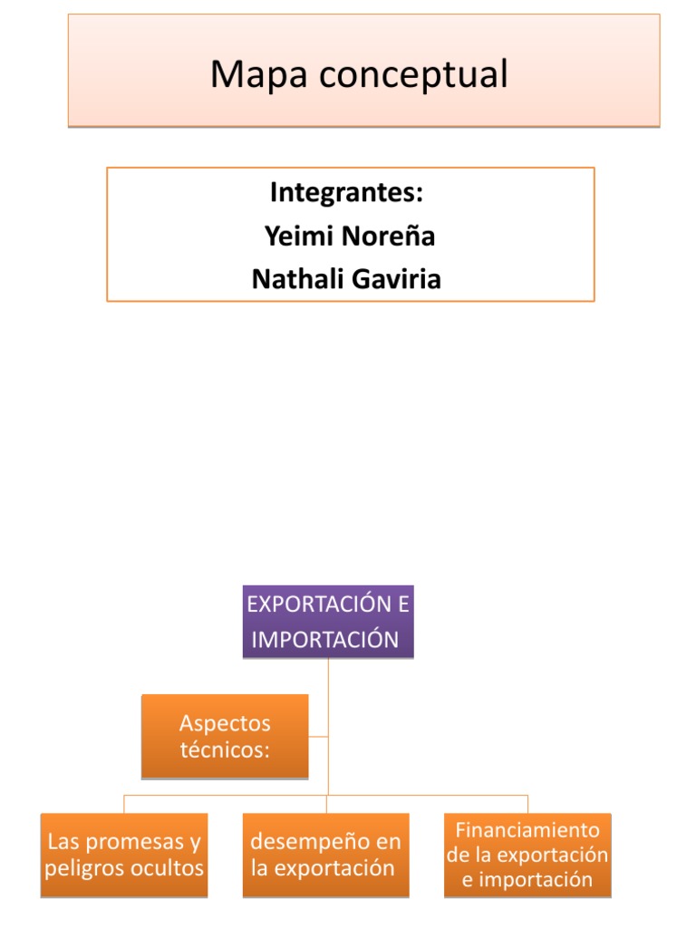 Mapa conceptual de comercio internacional | PDF | Exportaciones | Comercio