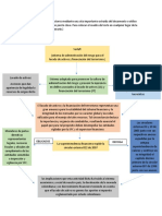 Mapa Conceptual Sarlaft Maye