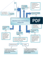 Mapa Conceptual PDF