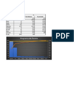 Diagramas de Pareto PDF