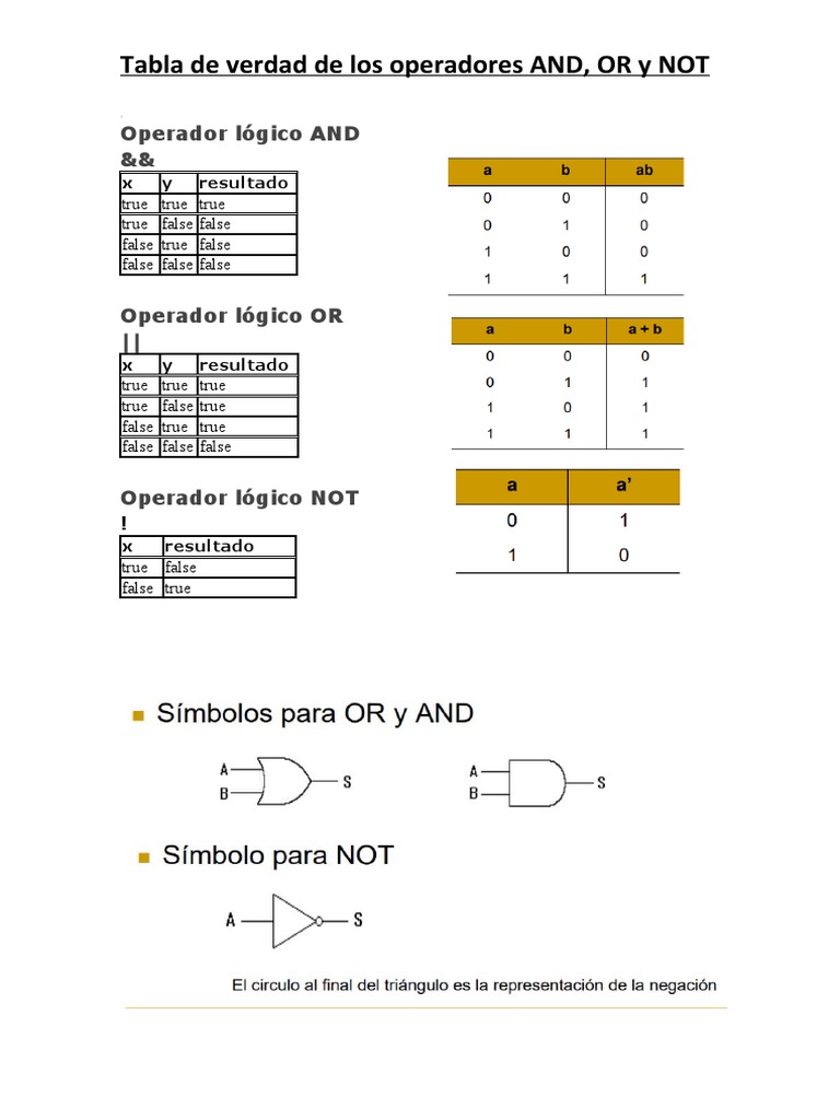 Tabla de verdad: AND, OR y NOT | PDF