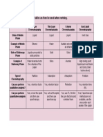 Paper chromatography guide: filling in the blanks