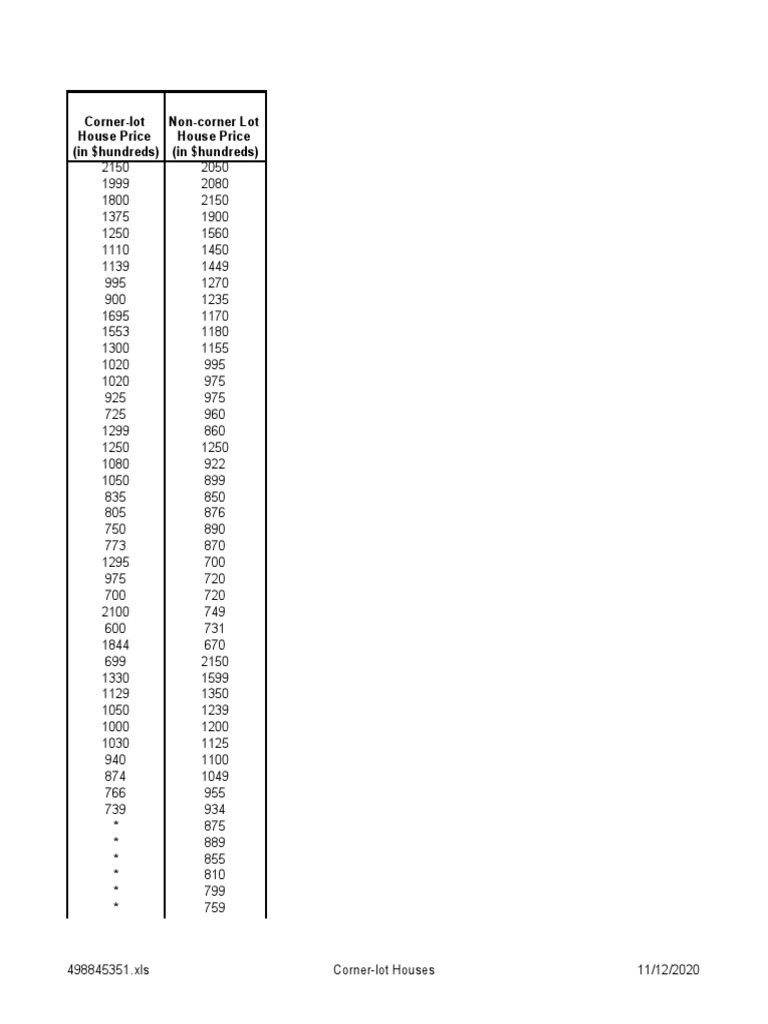 CornerLot House Price (In hundreds) NonCorner Lot House Price (In