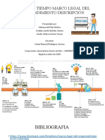 Línea tiempo marco legal emprendimiento Colombia