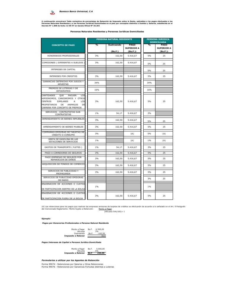 Tabla para Retenciones Islr PDF Impuestos Salario