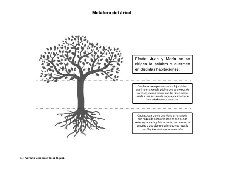 Métafora Del Árbol PDF
